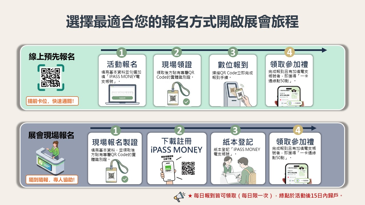 臺南首屆「AI IMPACT」成果展示將登場 黃偉哲市長邀體驗智慧城市魅力、享數位通行好康