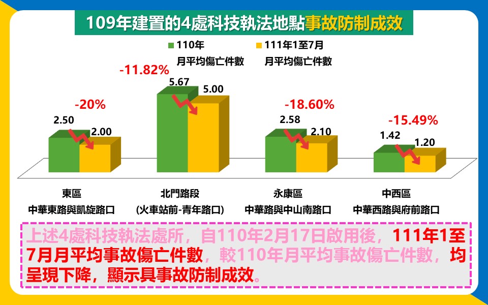 路(段)口交通科技執法系統