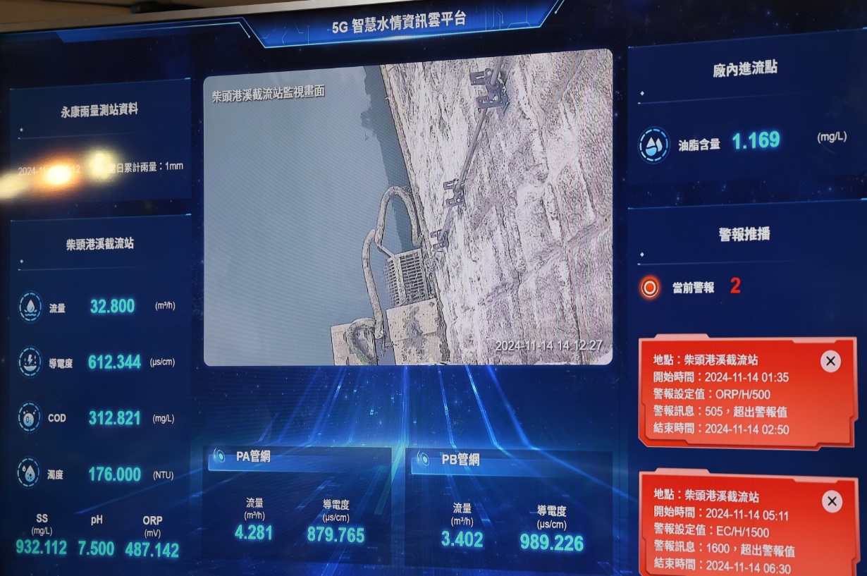 民生污水處理5G智慧升級 黃偉哲盼打造水資源永續循環新典範