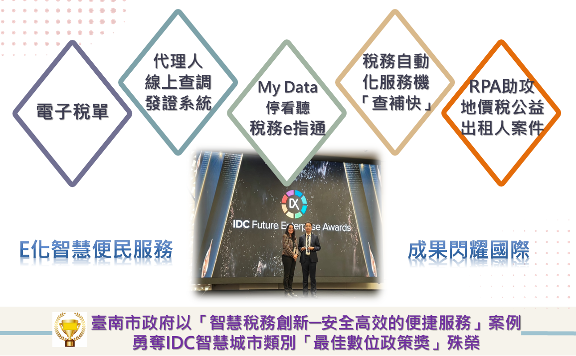 臺南財政穩健永續　智慧稅務耀眼國際
