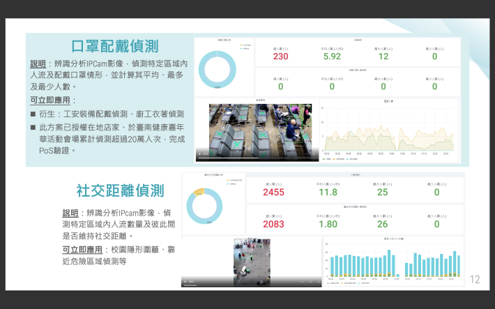 臺南市「城市動態影像AI感知平台」獲2023年智慧城市創新應用獎