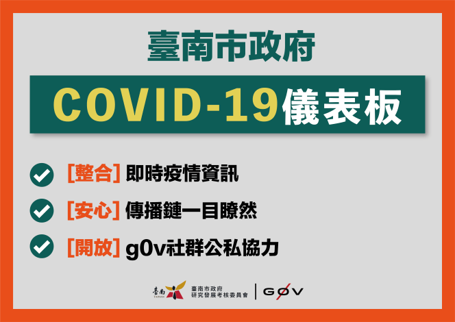 聆聽民意 台南首創縣市COVID-19儀表板