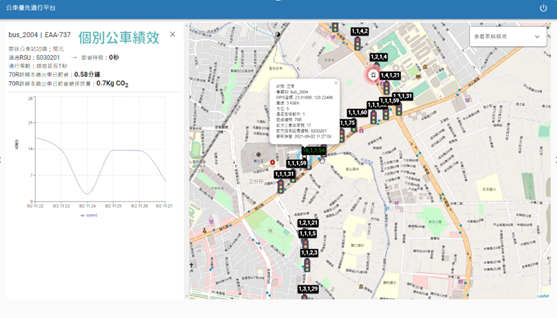 整合型公車優先號誌