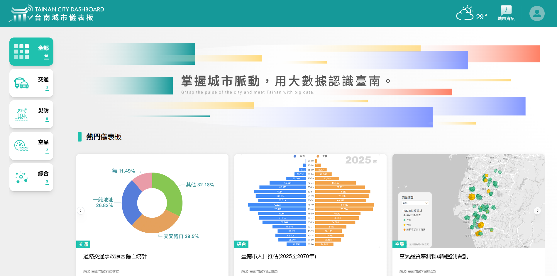 臺南市政府城市儀表板