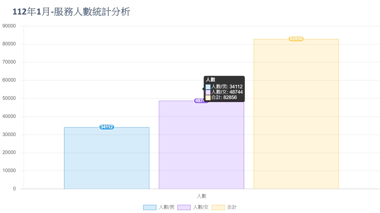 聯護管理系統