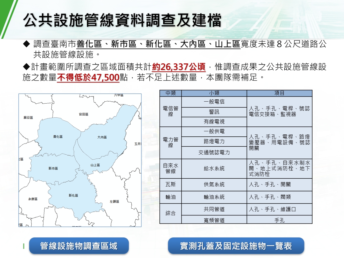 臺南市公共設施管線資料庫暨管理系統整合應用建置計畫